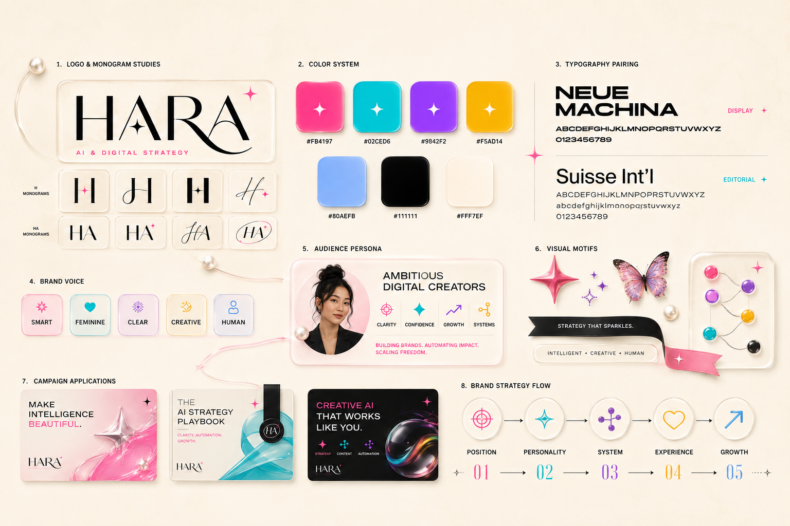 HARA brand identity strategy board